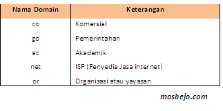 nama domain indonesia
