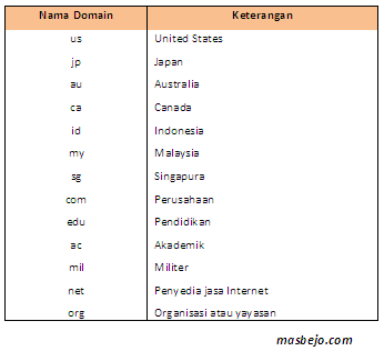 nama domain di internet