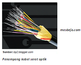 kabel serat optik