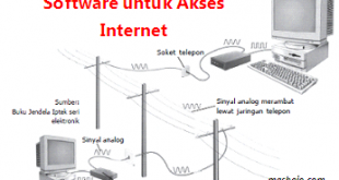 Hardware dan Software untuk Akses Internet