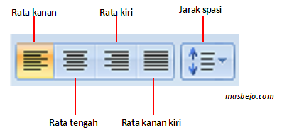 perataan