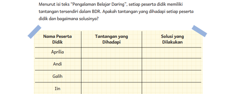 Pengalaman Belajar Daring